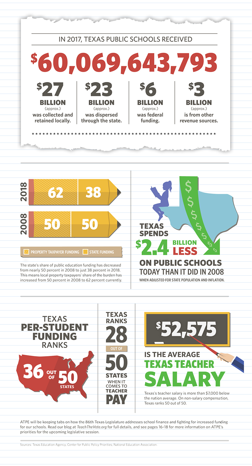 18_news_Winter-Feature_SchoolFinanceInfographic-DIGITAL.jpg